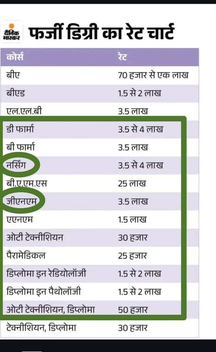 Indian Nurses Association (@indiannurses_) on Twitter photo . <a href="/BhajanlalBjp/">Bhajanlal Sharma</a> <a href="/GajendraKhimsar/">Gajendra Singh Khimsar</a> जी लाखों बच्चों का भविष्य का सवाल है। आपसे निवेदन है कि आने वाली परमानेंट नर्सिंग ऑफिसर व अन्य पैरामेडिकल भर्तियो को एग्जाम से करवाने का कष्ट करें।
#नर्सिंग_ऑफिसर_भर्ती_एग्जाम_से_हो
#चिकित्सा_विभाग_की_भर्तियां_एग्जाम_से_हो #पैरामेडिकल #नर्सिंग . <a href="/BhajanlalBjp/">Bhajanlal Sharma</a> <a href="/GajendraKhimsar/">Gajendra Singh Khimsar</a> जी लाखों बच्चों का भविष्य का सवाल है। आपसे निवेदन है कि आने वाली परमानेंट नर्सिंग ऑफिसर व अन्य पैरामेडिकल भर्तियो को एग्जाम से करवाने का कष्ट करें।
#नर्सिंग_ऑफिसर_भर्ती_एग्जाम_से_हो
#चिकित्सा_विभाग_की_भर्तियां_एग्जाम_से_हो #पैरामेडिकल #नर्सिंग