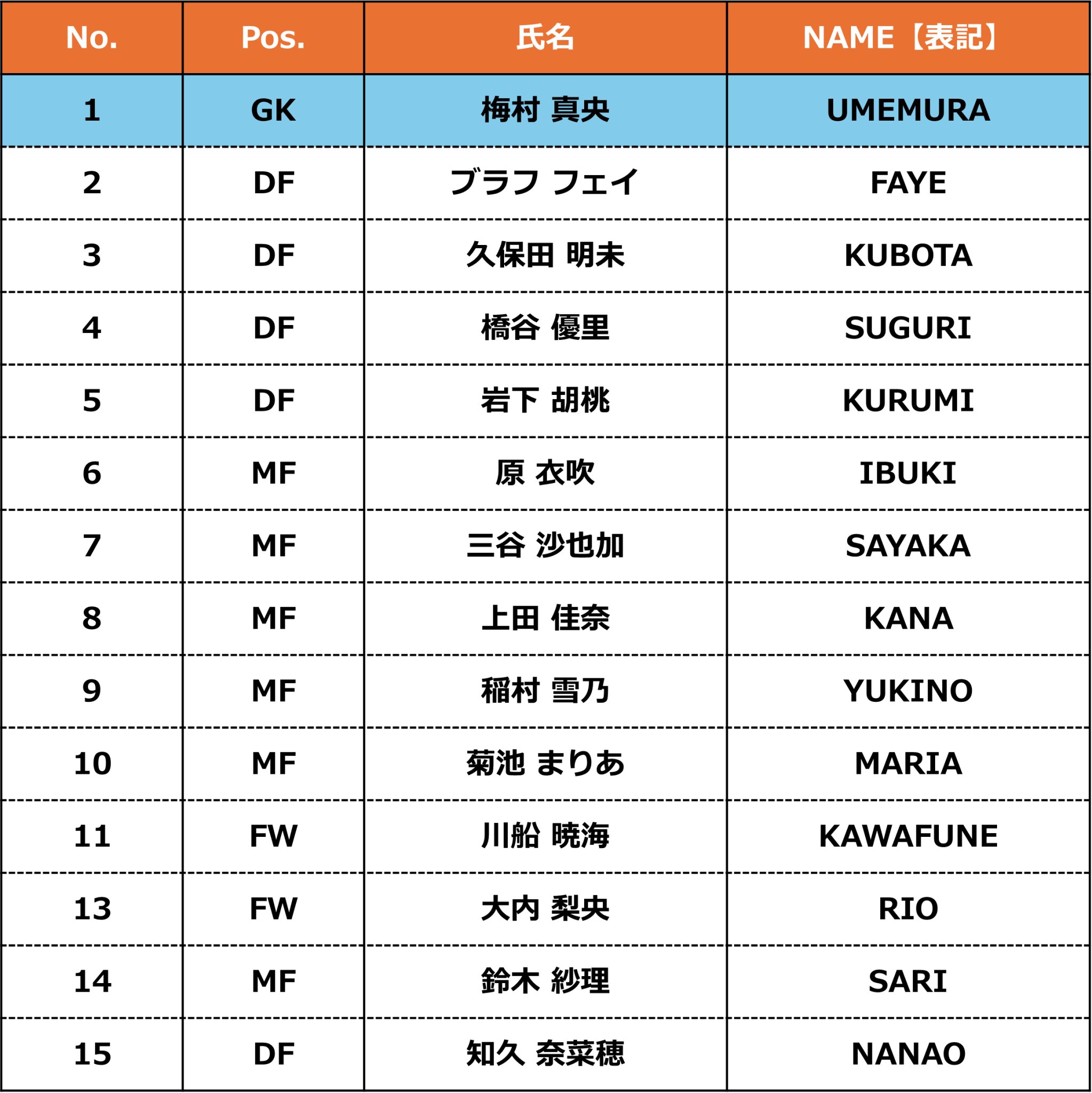 AC長野パルセイロ 練習着　長袖　サイズXO AC長野パルセイロ 長袖練習着 Oサイズ（XL.LL相当） 1名様のみ AC