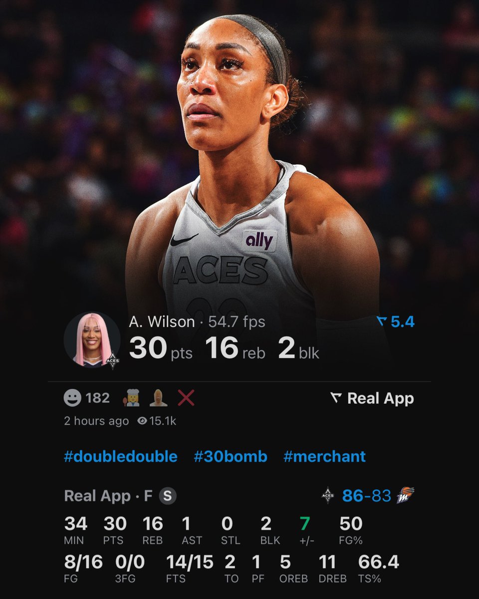 TheDunkCentral's tweet image. A’ja Wilson tonight:

30 points 
16 rebounds 
2 blocks 
50% FG

Best player in the W 🔥

(Via @realapp_ )