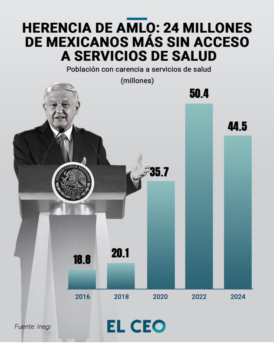 😓😓😓😓 su Sistema de Salud como en DINAMARCA!!!