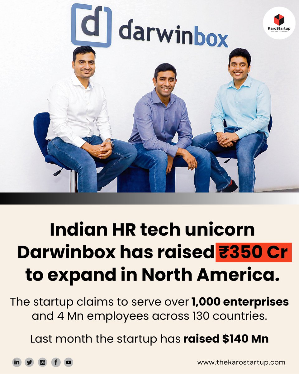 karo_startup's tweet image. Indian HR tech unicorn Darwinbox raises ₹350 Cr to expand in North America.

Serving 1,000+ enterprises &amp;amp; 4M employees across 130 countries
Revenue up 58% YoY in FY24
Clients: Starbucks, Zara, Adidas, AXA, Nivea
#Darwinbox #HRTech #Startups