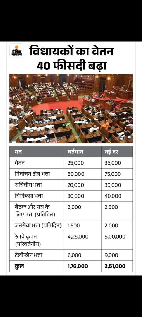 nujMishra2's tweet photo. पंचायत सहायक और शिक्षामित्र आंगनवाड़ी आशा वर्कर कई वर्षों से कोई बढ़ोतरी नहीं ,मनरेगा मजदूर से भी काम मजदूरी 
यही  डबल इंजन सरकार और सत्ताधारियों का अंधा कानून 😎⚖️
मेहनतकशों पर बोझ, सत्ताधारियों को मौज – यही है ‘नया भारत’?
#हर_घर_तिरंगा 
#PMOIndia 
#CMYogi 
#अल्प्_मानदेय_6000 https://t.co/tcAnKK8QaR