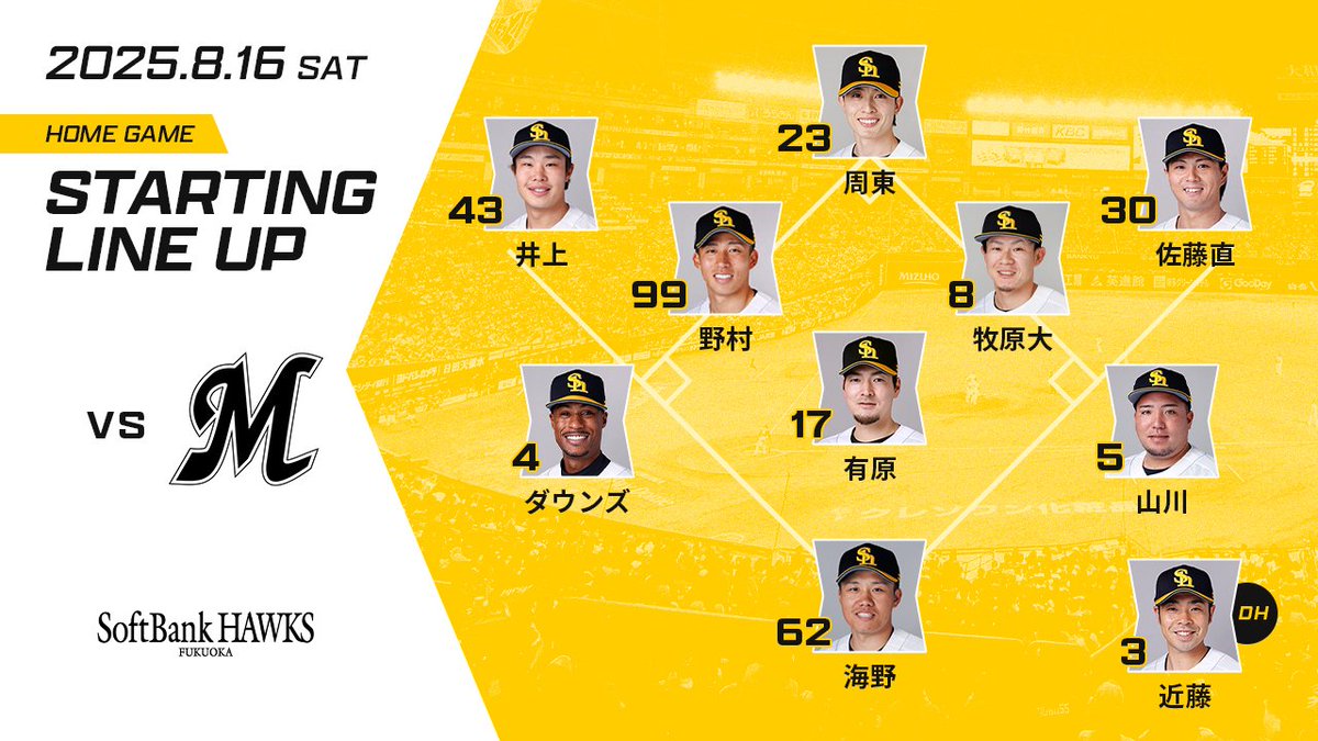 8月16日スタ☆メン】 1中 #周東佑京 2遊 #野村勇 3指 #近藤健介 4一