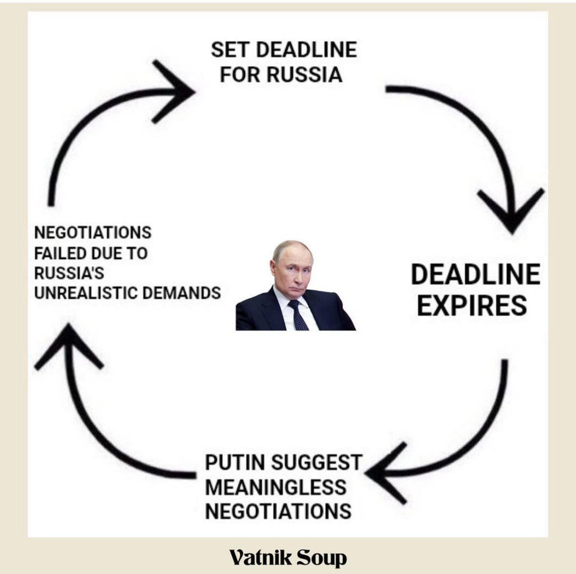 The Trump/Putin summit served Putin in many ways, but primarily to con Trump into not adding sanctions AGAIN while Russia continues murdering Ukrainians.