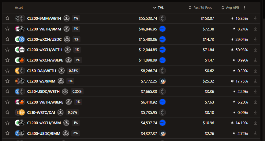 9mm Pro pools are live on our interface! Supporting Base, Ethereum and Sonic.