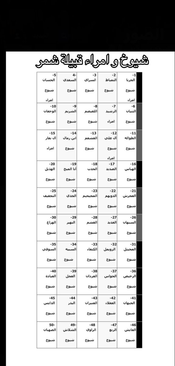monif_2's tweet photo. #شيوخ_و_امراء_قبيلة_شمر https://t.co/O8RQaijFtJ