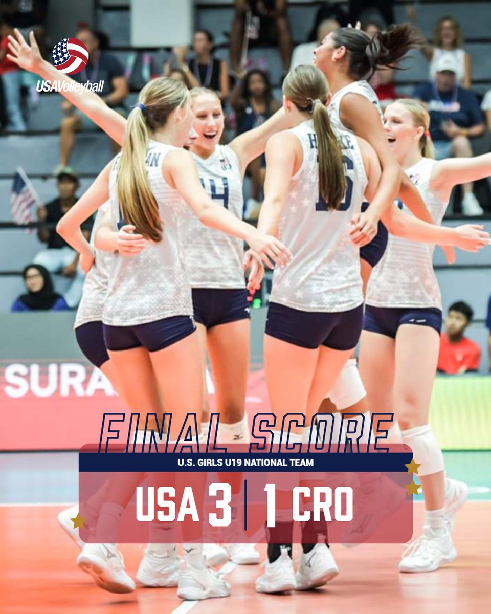 Another W!

The U.S. Girls U19 National Team defeated Croatia 26-28, 25-22, 25-16, 25-15 at the U21 World Championship. Henley Anderson led all scorers with 16 points.

The U.S. will play in the ninth-place match on Sunday.

Recap: go.usav.org/81525girlsu19v…