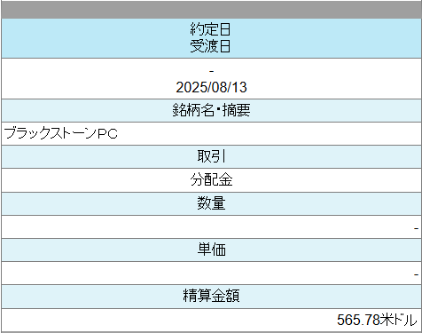 ponpontyler's tweet photo. ダイワ・ブラックストーン・プライベート・クレジット・ファンド
78日目 運用報告
取得額：¥15,566,666
評価額：¥15,349,257
損益(%)：-¥217,409 (-1.39%)
分配金合計：1,131.56 US$
#ブラックストーン
#プライベートクレジット
#DPort https://t.co/2G0TrTYatj