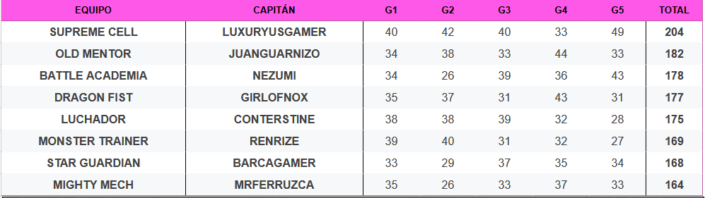 De manera increible nos vamos a mexico!!! Gracias Old Mentors por carrearme