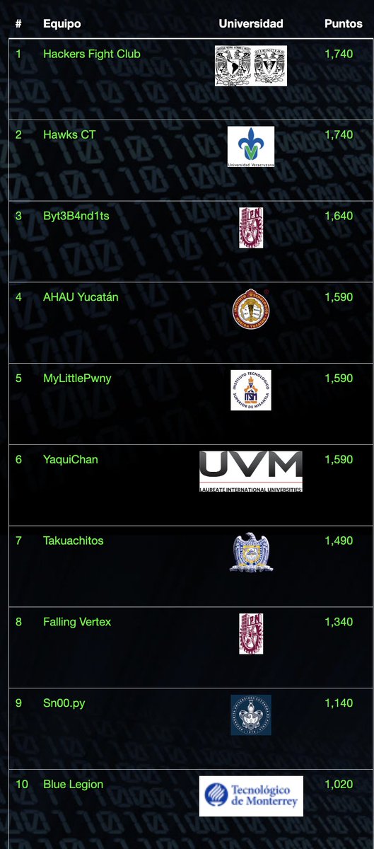 hackdef's tweet photo. Se están dando hasta con el sárten!

Cristo redentor, separalos!!!!!!

#HackDef 9 #CTF #Quals #Round!

Venga!

Full score at:
https://t.co/hPddnx3T7l https://t.co/SnqUXaqGz9