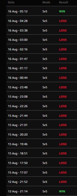 kjuK (@kjukcs) on Twitter photo long stream yesterday :) finally won 1 game after 18games losestreak curse is broken now it will be time to get all elo back 🥱  ty for everyone who came to watch and support me while we couldnt win anything xd long stream yesterday :) finally won 1 game after 18games losestreak curse is broken now it will be time to get all elo back 🥱  ty for everyone who came to watch and support me while we couldnt win anything xd