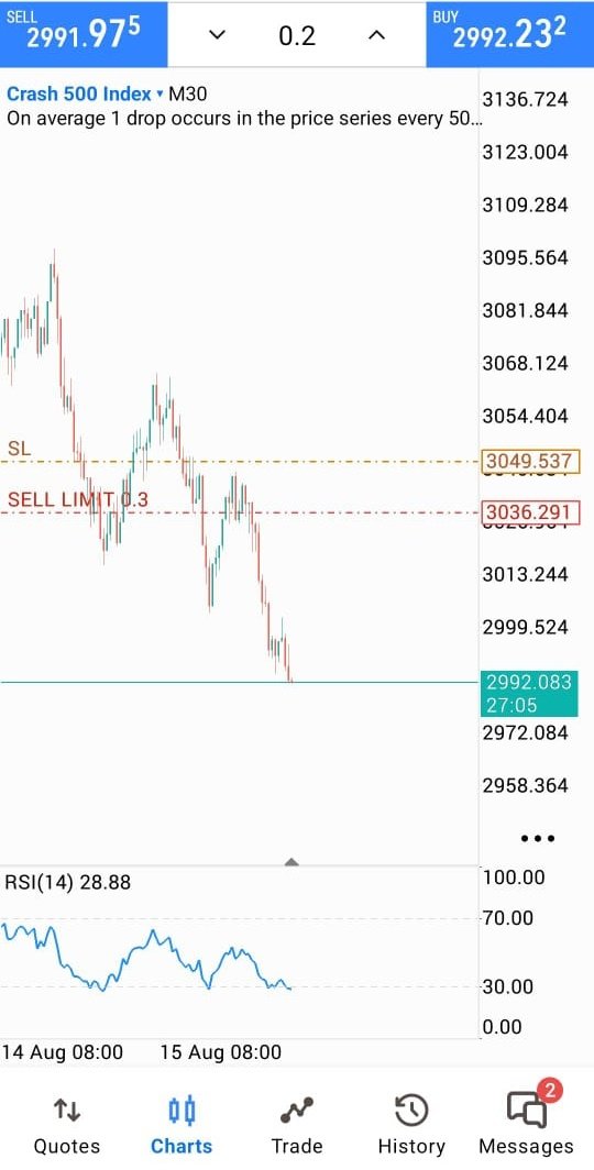 Usamamustafa_'s tweet photo. Crash 500 https://t.co/CTIaZ0rG41