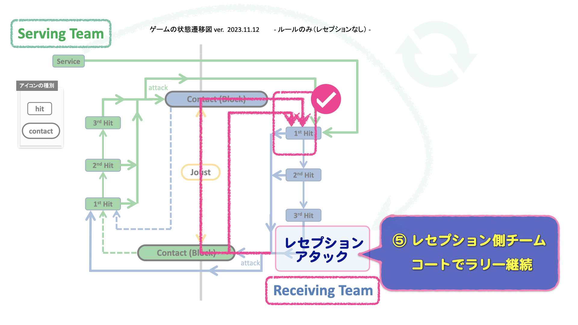 Volleypedia(バレーボール百科事典) Ver1.2: 用語がわかると バレーボール百科事典バレーペディア | 日本バレーボール学会