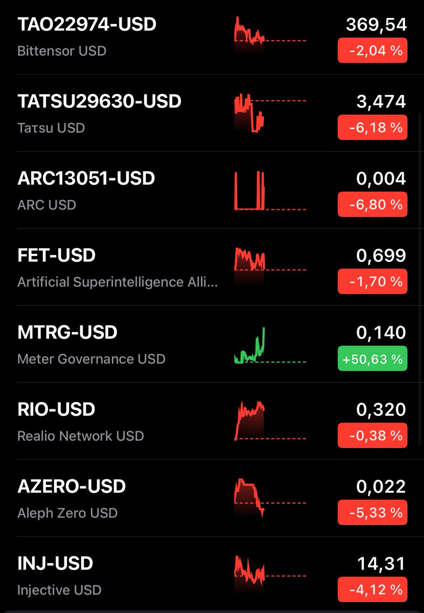 madak0x's tweet image. Study $MTRG strength 📚

✅ #CosmosSDK incoming ⏳
✅ Market cap &amp;lt; $5M
✅ Chart fully bottomed out
✅ Accumulation phase done
✅ Altseason around the corner
✅ Hybrid PoW/PoS blockchain
✅ On the verge of a massive breakout 
✅ ~85% up since my recent tweets

Up to you now. 🫱🏼‍🫲🏽