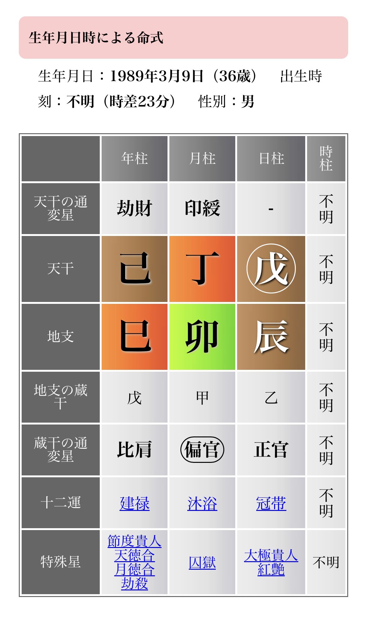 真弓校長✨ワクワク四柱推命®︎ on X: 