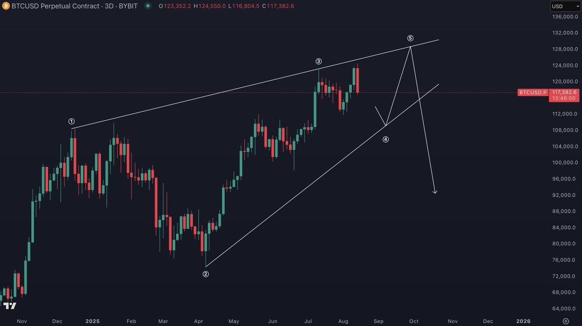 BitcoinHyper tweet media
