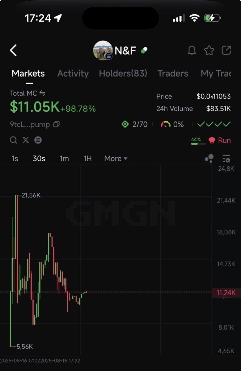 $N&amp;F

gmgn.ai/sol/token/0xdo…

dj.dog/bdcbd2c9

#gmgnai #DJDOG #axiom #soltradingbot #mevx #sol #solana #memecoin