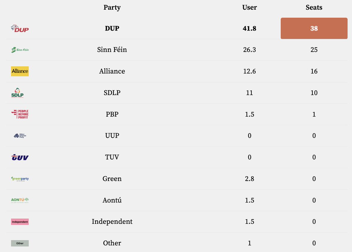 Eoghan Kelly tweet media