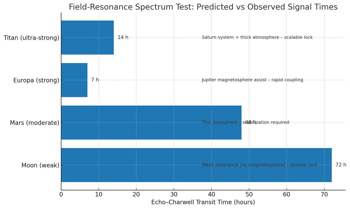 EVolutionEchoT's tweet image. 