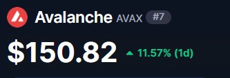 0xFrenchy's tweet photo. How long until we see AVAX at $150? 

1. End of this year
2. First half next year
3. Second half next year
4. AVAX will never hit 150 https://t.co/ZWpOYKRNhl