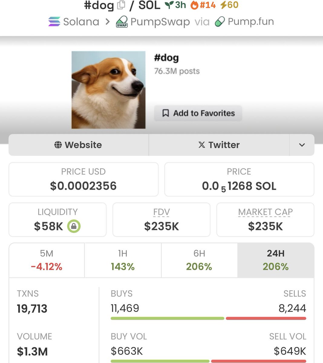 #dog skyrocketed from just $5.3k to $235K MC — a mind-blowing 44x gain!

This is what early access looks like.
Follow me now &amp; join the VIP TG if you’re ready to stop watching and start winning!

Ca: Gr1tGEyVmtvorwRnYJf9V24VfAVKpPYC7ernXBZwq8nV