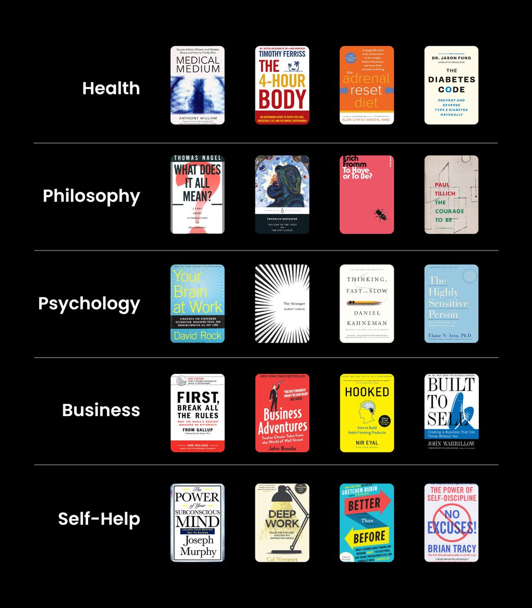 BookNoteApp's tweet photo. Find your next book: https://t.co/A35fYGvgFT