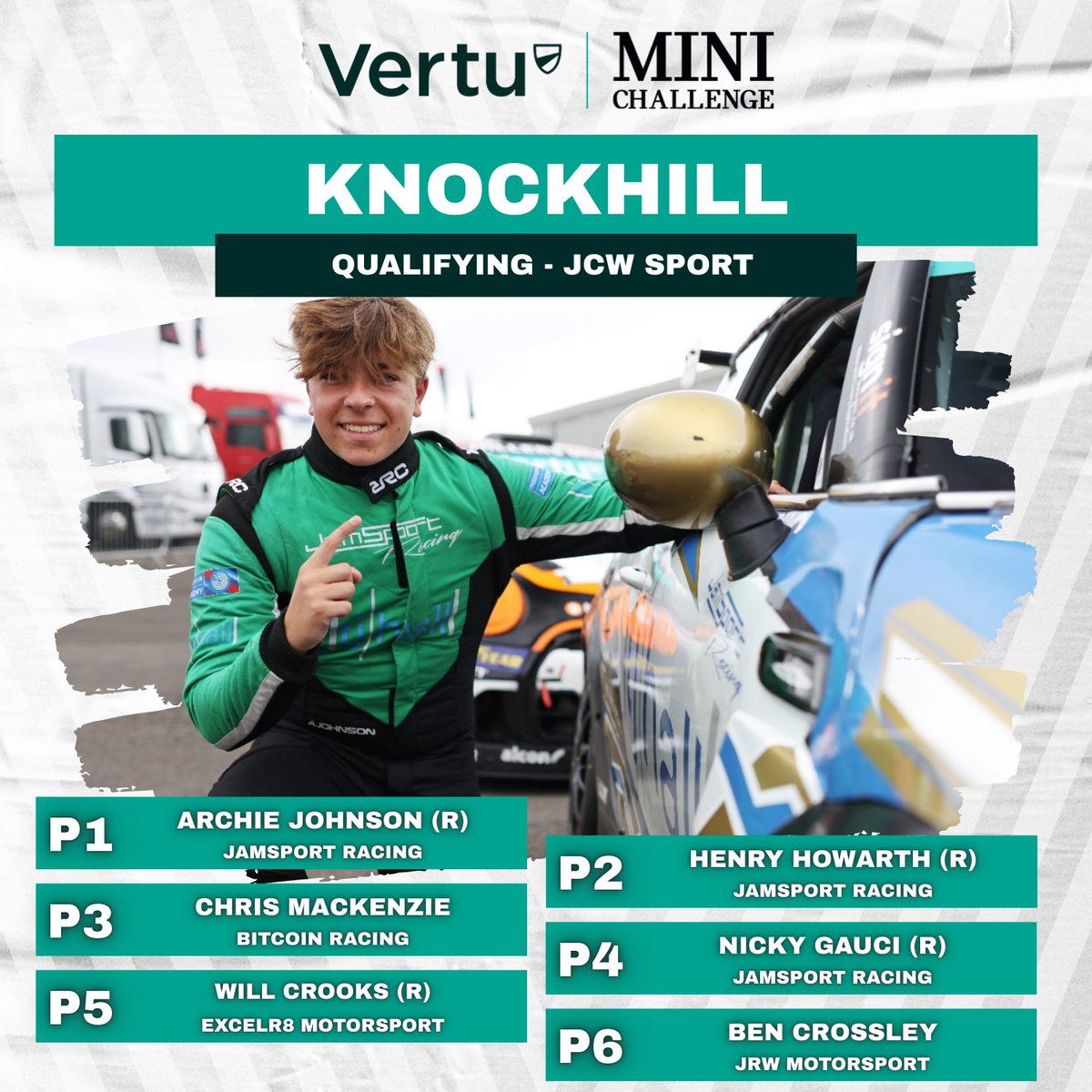 The results of qualifying at Knockhill Racing Circuit for the Vertu MINI CHALLENGE in both JCW and JCW Sport

#VertuMINICHALLENGE #MINICHALLENGE