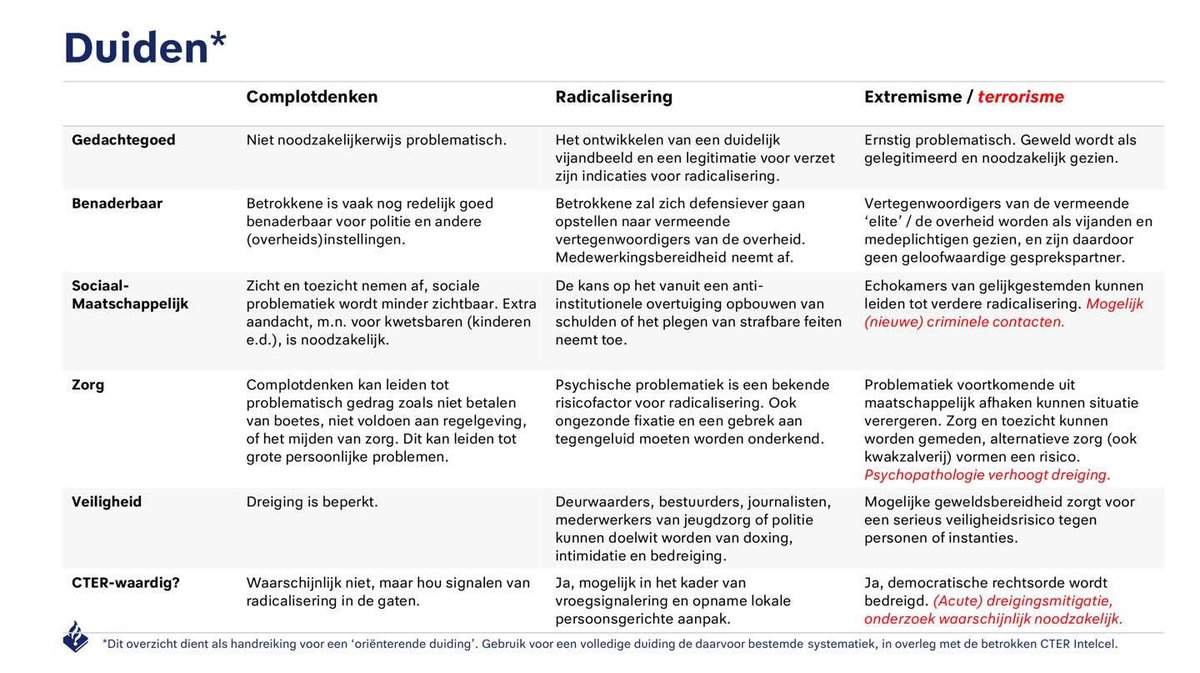Pieter Omtzigt (@pieteromtzigt) on Twitter photo Het toeslagenschandaal hoort -helaas! - niet thuis in complotdenken <a href="/Politie/">Politie Nederland</a>
Het was en is voor veel mensen bittere realiteit en slachtoffers zijn echt jarenlang weggezet door autoriteiten.
Kunnen jullie dit aanpassen? Het toeslagenschandaal hoort -helaas! - niet thuis in complotdenken <a href="/Politie/">Politie Nederland</a>
Het was en is voor veel mensen bittere realiteit en slachtoffers zijn echt jarenlang weggezet door autoriteiten.
Kunnen jullie dit aanpassen?
