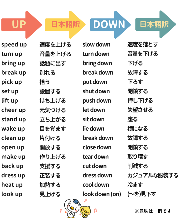 UPとDOWNが含まれたフレーズたち🐣