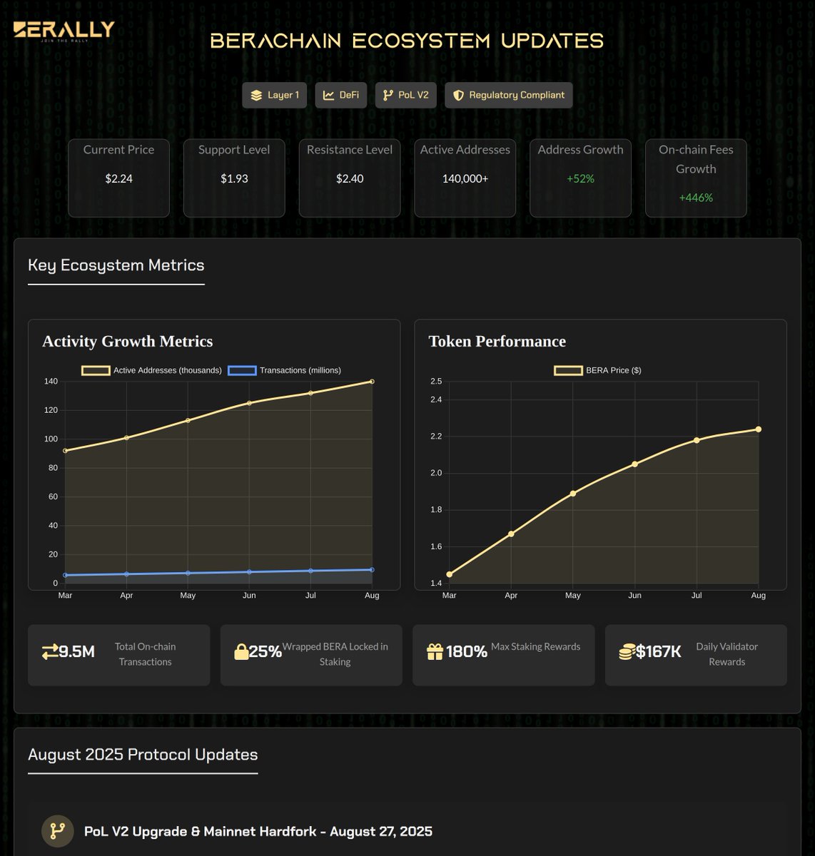 El Chabera 🐻⛓ tweet media