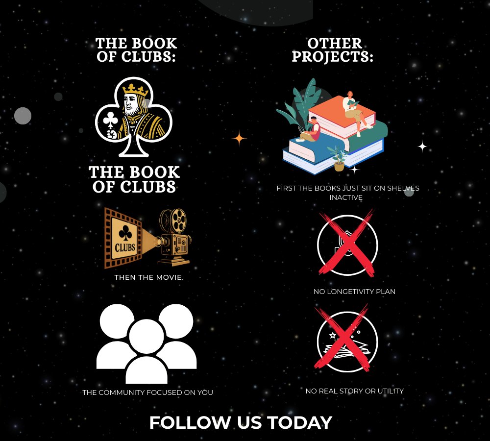 bookofclubscoin's tweet photo. 99% of books: “Thanks for buying me."
📚 The Book of Clubs: “Congrats, you now own part of the universe. Oh, and we’re making a movie.” 🎬♣️
Follow 👉 @bookofclubscoin
#DoubleUp #KCGI2025 #GAIB #Blockchain #CryptoCommunity https://t.co/xzP0diontG