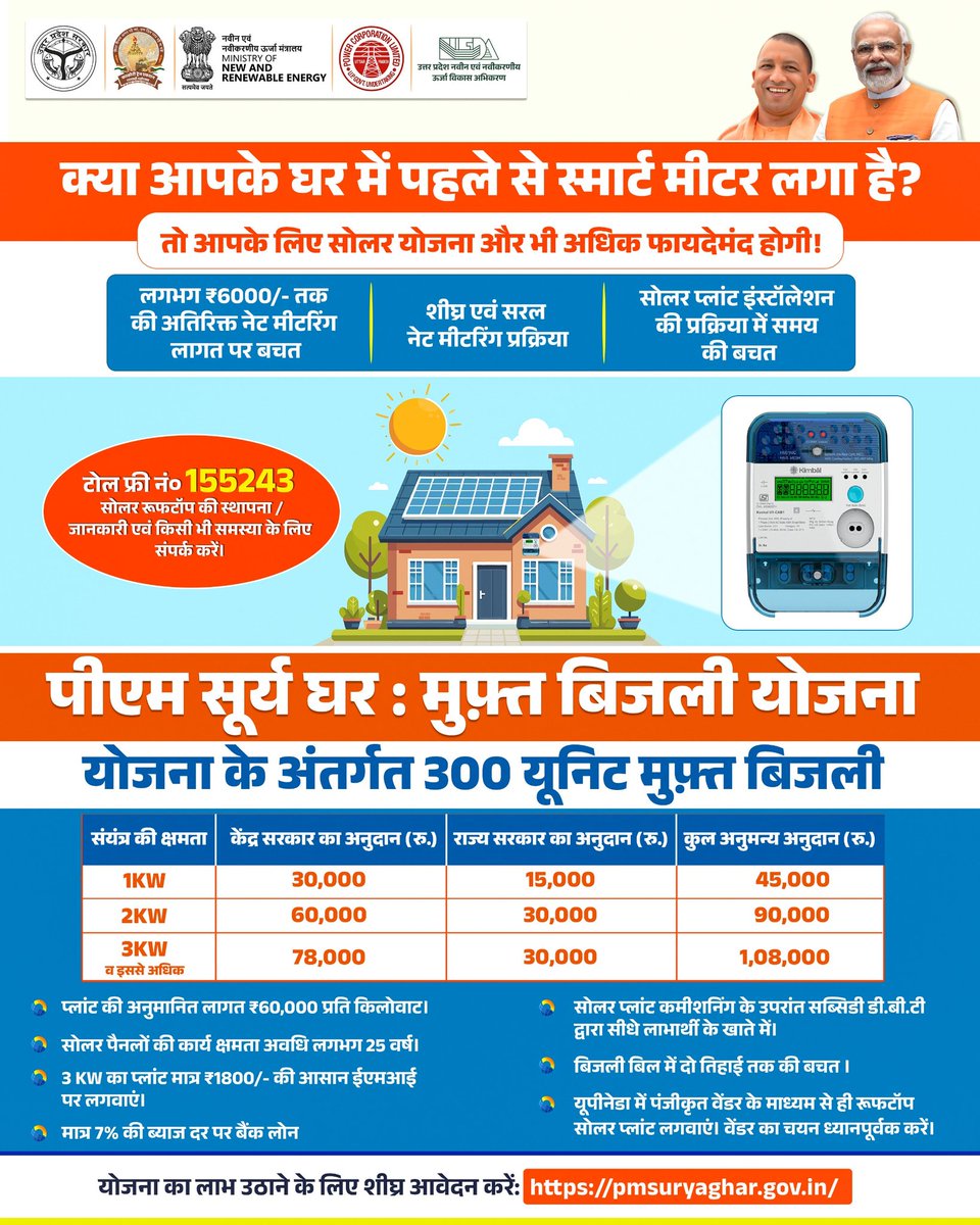 ashish_for_u's tweet photo. 🔆🏡 क्या आपके घर में स्मार्ट मीटर पहले से लगा है?
तो आपके लिए पीएम सूर्य घर: मुफ्त बिजली योजना और भी ज्यादा फायदेमंद है!
✅ ₹6000 तक नेट मीटरिंग में बचत
✅ शीघ्र और सरल प्रक्रिया
✅ सोलर इंस्टॉलेशन में समय की बचत
⚡ हर महीने 300 यूनिट मुफ्त बिजली का ��ाभ!
अभी आवेदन करें 👉 https://t.co/vIguWqVhz1
📞 टोल-फ्री नंबर: 155243

[PM Surya Ghar Yojana | Solar Energy | Smart Meter | Rooftop Solar | Muft Bijli Yojana | Government Subsidy | Renewable Energy]

#PMSuryaGhar #MuftBijliYojana #SmartMeterBenefits #SolarUP #UPNEDA
@CMOfficeUP
@JoshiPralhad
@aksharmaBharat
@isomendratomar
@ChiefSecyUP
@ACS_Energy
@MinOfPower
@mnreindia
@beeindiadigital
@PetroleumMin
@UPNEDA_Agency
@Nise_Gurgaon
@SECI_Ltd