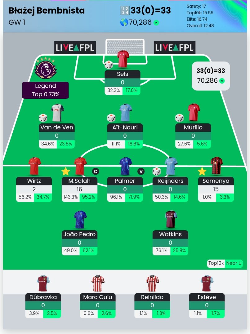 Dzień dobry Polsko! #luzidystans