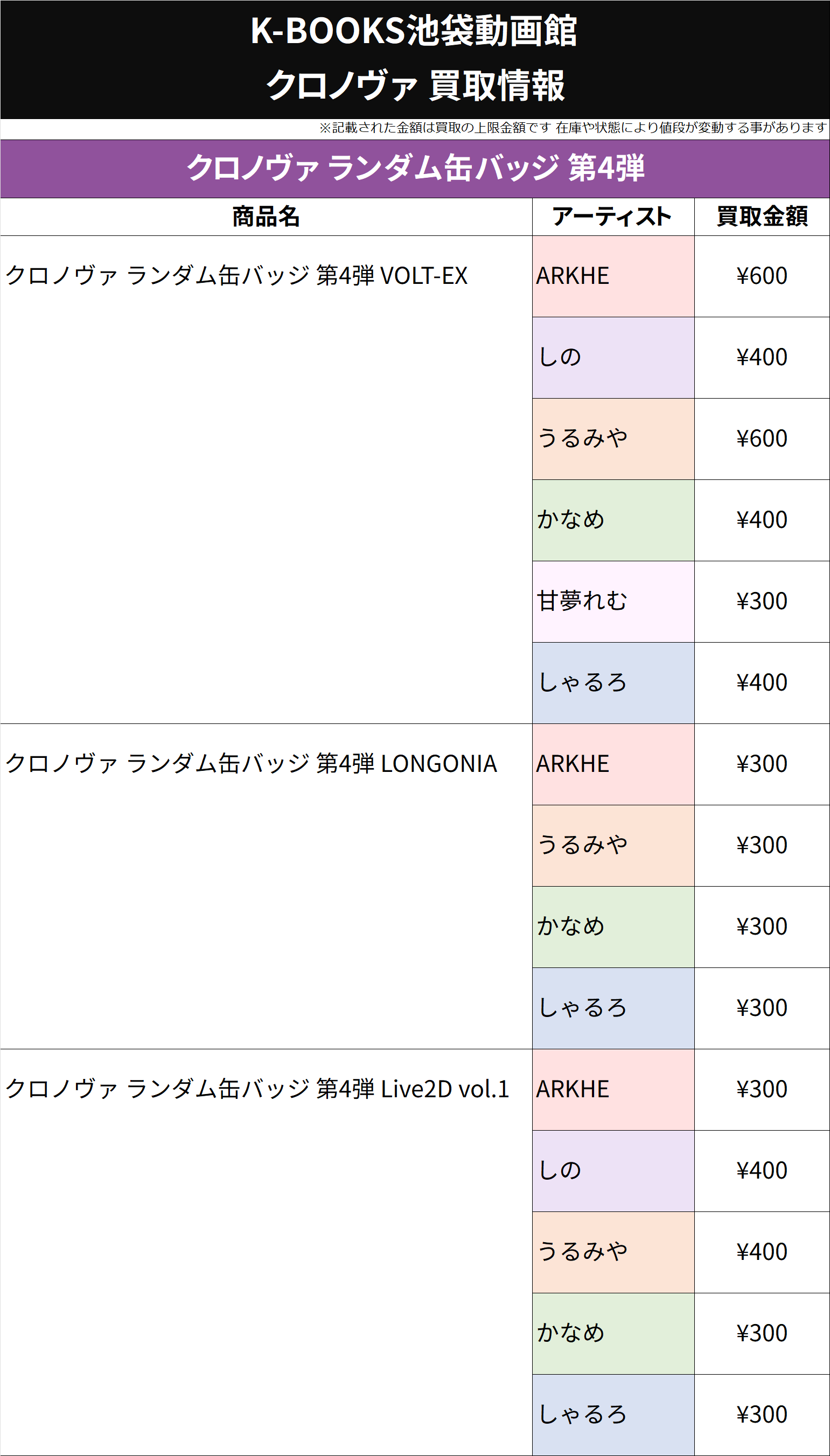 うるみや クロノヴァ VOLT-EX 缶バッジ 第4弾 9点 うるみや クロノヴァ VOLT-EX SD 缶バッジ 第4弾 10点 - メルカリ