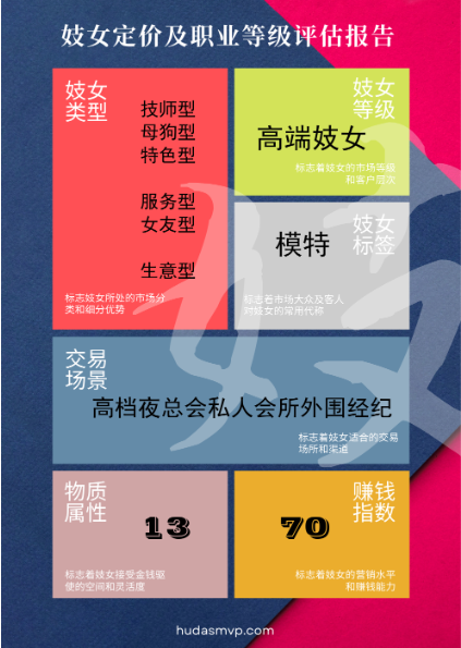 《妓女职业等级资格考试》
不是妓女你也可以
试试看看自己的市场定价
看看自己是什么级别的鸡
看看自己适合在哪里卖
看看自己适不适合做能不能赚到钱...