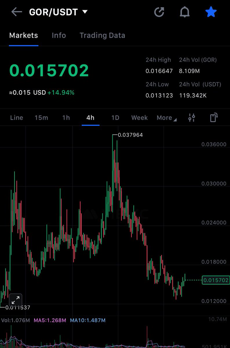 ElkhabeerWeb3ππ° (@elkhabeerweb3) on Twitter photo Gm Guyz .
We already aped $GOR at very good oder block,always play wisely.
Soon πππ Gm Guyz .
We already aped $GOR at very good oder block,always play wisely.
Soon πππ