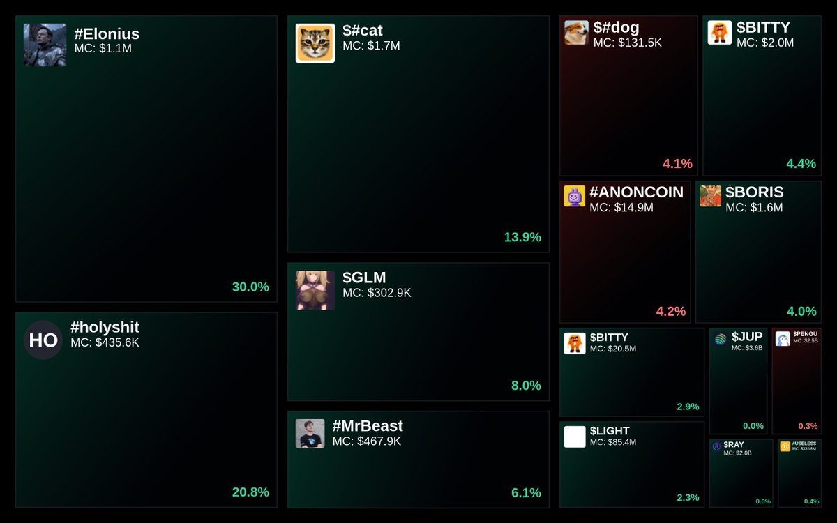 GlydoAlerts's tweet image. Trending on Glyde.GG Heatmap

1. #Elonius
2. #holyshit
3. $#cat
4. $GLM
5. #MrBeast

Updated every 5 mins.