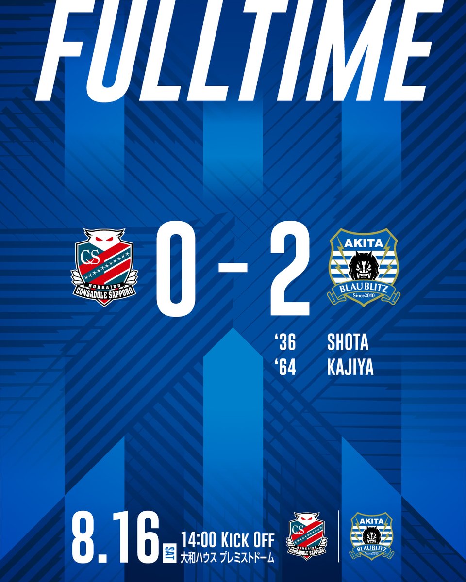 🔹𝗙𝗨𝗟𝗟 𝗧𝗜𝗠𝗘🔹

2025明治安田J2リーグ 第26節
#北海道コンサドーレ札幌 0-2 #ブラウブリッツ秋田

後半立ち上がりは何度も押し込まれるも、ゴールは割らせず。
逆に、64分 #梶谷政仁 が追加点！
その後も相手のチャンスを潰し続けて失点は許さず、ブラウブリッツ秋田が勝利しました！