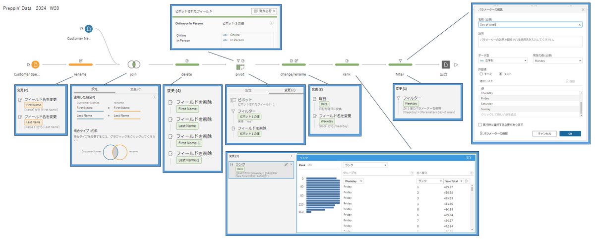 05_hamah's tweet image. #PreppinData 2024: Week 20 - SuperBytes Customer Data

Thank you @Datajedininja, @JennyMartinDS14 &amp;amp; @TomProwse1 

学び
・1テーブルで2フィールドをまとめるのは「ピボット」、複数テーブルで2フィールドを結合するのは「マージ」で、それぞれ動きが異なる

#Tableau 

PD2024_W20_20250816