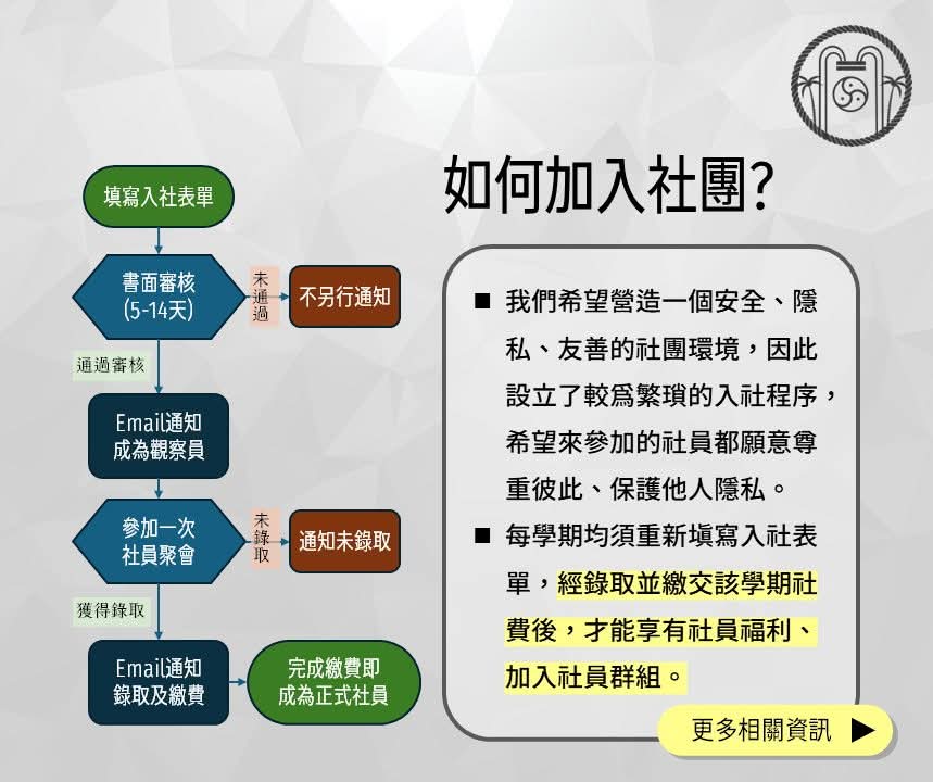 NTUBDSM's tweet photo. 【入社表單】 
https://t.co/Q0ABhgh7ns
本學期的入社表單在此正式公告，歡迎對BDSM有興趣、認同社團理念的同好加入我們！ 本學期社員資格時限為：成為社員起至2026/1/31 （社費方案與入社流程詳見圖片）

如果有任何疑問，歡迎私訊我們詢問！ https://t.co/PT5Yc9Yn1P