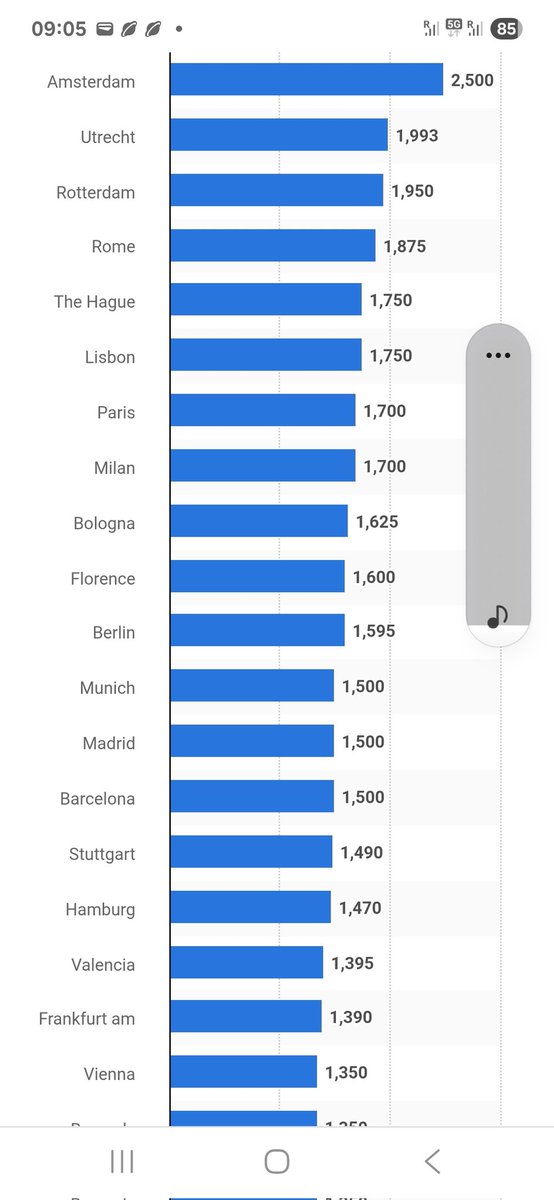 Asaf Levy אסף לוי اسف ليڤي tweet media