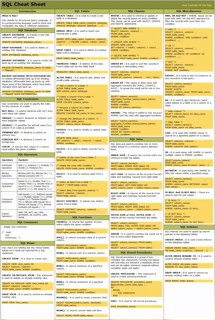 Krishnasagrawal's tweet image. Complete Cheat sheet 📘📚
Save it for later....✅️
#sql