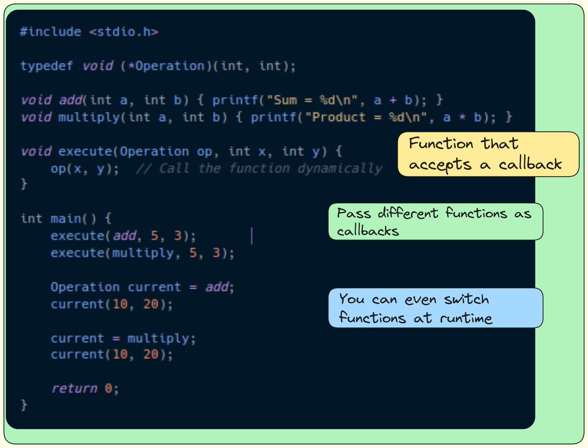 gutsOfDarkness8's tweet image. Function Pointers and Callback Mechanisms:
In C, you can store the address of a function inside a pointer and call it dynamically.
This allows callbacks, dynamic dispatch, and even building plug-in style architectures.
It’s a powerful way to make your C programs flexible, similar…