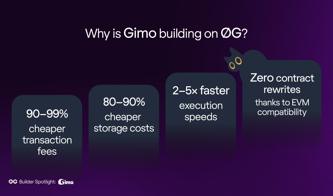 Mina Twice Crypto (@minaricrypto) on Twitter photo Why Gimo chose 0G
The builder spotlight series continues! <a href="/Gimo_Fi/">Gimo Finance (ร,G)</a> just dropped some serious numbers on why theyโre building on <a href="/0G_labs/">0G Labs (ร,G) - AI L1</a>.
Performance that canโt be beat
Their reasons are clear and compelling:
๐ 90-99% cheaper transaction fees
๐ 80-90% cheaper storage costs Why Gimo chose 0G
The builder spotlight series continues! <a href="/Gimo_Fi/">Gimo Finance (ร,G)</a> just dropped some serious numbers on why theyโre building on <a href="/0G_labs/">0G Labs (ร,G) - AI L1</a>.
Performance that canโt be beat
Their reasons are clear and compelling:
๐ 90-99% cheaper transaction fees
๐ 80-90% cheaper storage costs
