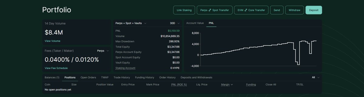 ꀸꍟꁅꂦꀸꌗ (@iamdegods) on Twitter photo pushed more volume with hyperliquid
30D Volume: $10.6M
14 Day Volume: $8.4M
PNL: $5,159.59
hoping this one cooks well on the <a href="/HyperliquidX/">Hyperliquid</a> second drop pushed more volume with hyperliquid
30D Volume: $10.6M
14 Day Volume: $8.4M
PNL: $5,159.59
hoping this one cooks well on the <a href="/HyperliquidX/">Hyperliquid</a> second drop
