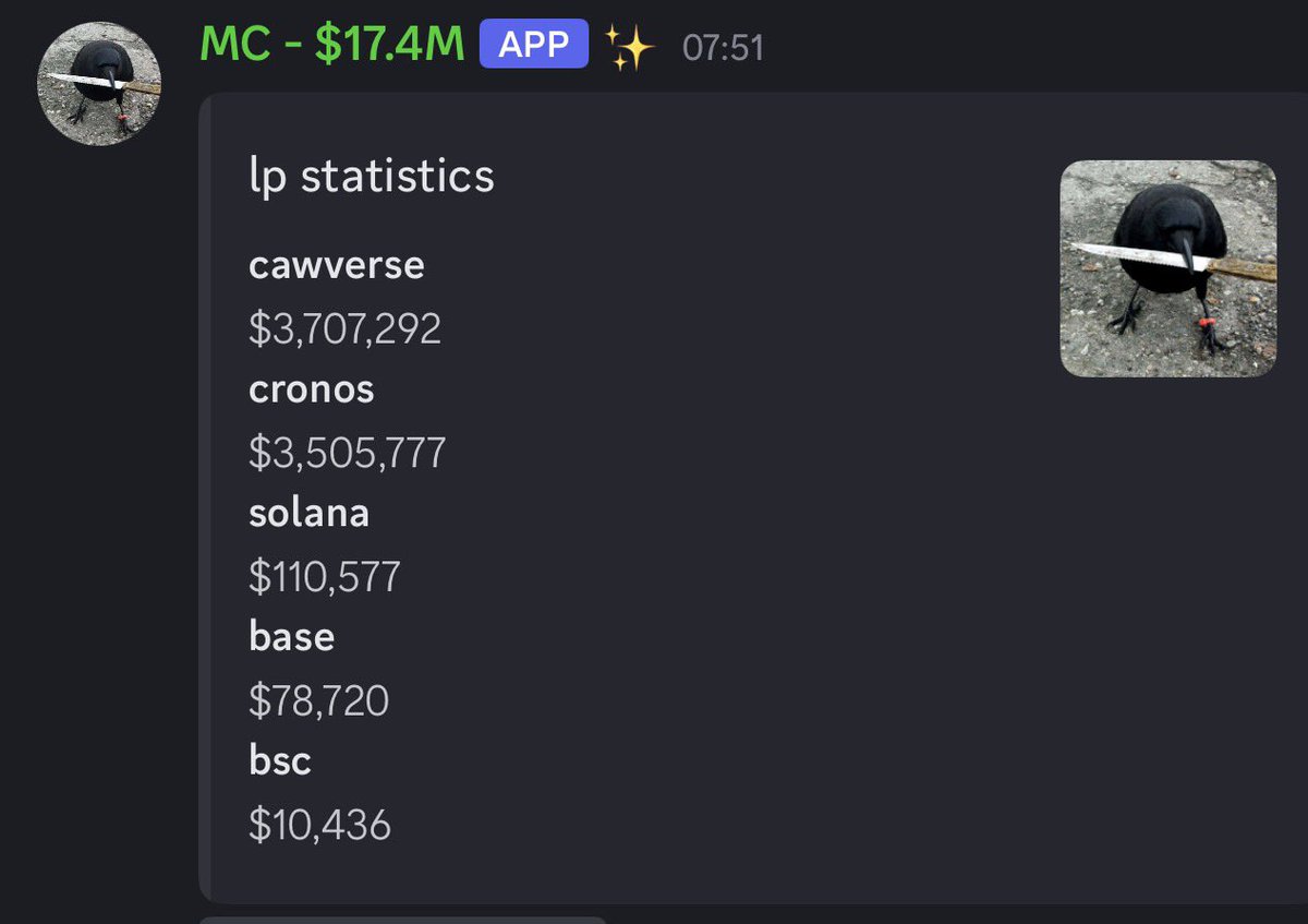 $CAW supply &amp; LP stats <a href="/crow_with_knife/">crow with knife</a> hell with even chuck in the MC probably nothing