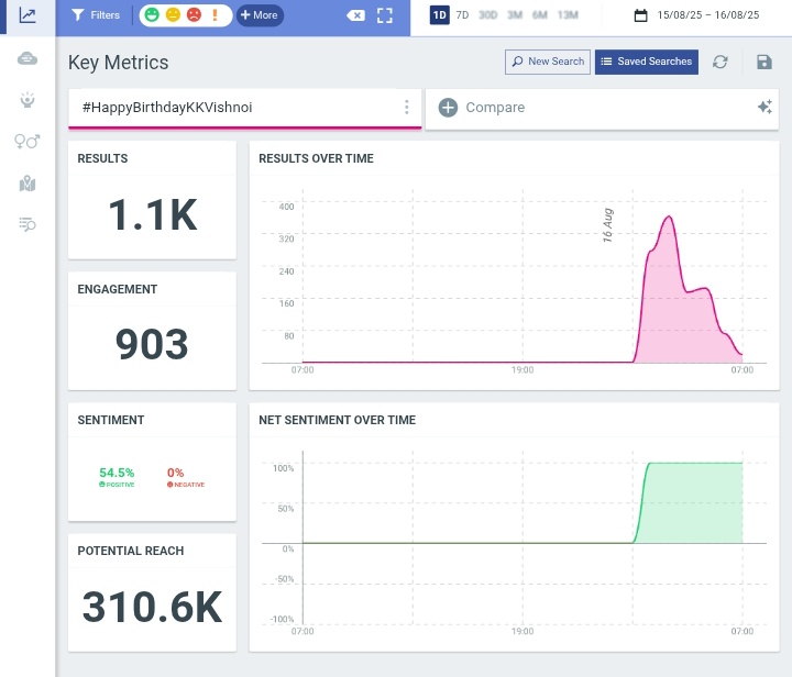 Suresh Kumar Bhambhu (@suresh_bhambhu_) on Twitter photo Tagline- #HappyBirthdayKKVishnoi
🚨 1.1k Tweet Done🔥
- 310K Trend Reach🔥
Note:- Don't copy paste tweet, write it yourself.
The post goes into spam and has a negative effect on the trend. Focus on a tagline and it will soon come in the trend list.
<a href="/OfficeOfKKV/">Office of K.K.Vishnoi</a> <a href="/Team_KK_Vishnoi/">Team KK Vishnoi</a> Tagline- #HappyBirthdayKKVishnoi
🚨 1.1k Tweet Done🔥
- 310K Trend Reach🔥
Note:- Don't copy paste tweet, write it yourself.
The post goes into spam and has a negative effect on the trend. Focus on a tagline and it will soon come in the trend list.
<a href="/OfficeOfKKV/">Office of K.K.Vishnoi</a> <a href="/Team_KK_Vishnoi/">Team KK Vishnoi</a>