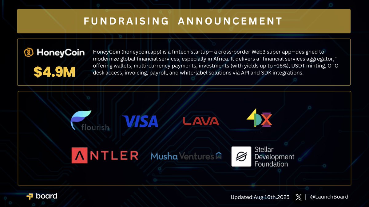 LaunchBoard (@launchboard_) on Twitter photo ๐ฐ FUNDRAISING ANNOUNCEMENT ๐
<a href="/honeycoinapp/">HoneyCoin (honeycoin.eth)</a> secures $4.9M to expand its cross-border Web3 super app โ delivering wallets, multi-currency payments, investments (yields up to 16%), OTC desk, invoicing, payroll & white-label financial solutions. ๐๐ณ
๐ผBacked By:
๐น@flourish_vc ๐ฐ FUNDRAISING ANNOUNCEMENT ๐
<a href="/honeycoinapp/">HoneyCoin (honeycoin.eth)</a> secures $4.9M to expand its cross-border Web3 super app โ delivering wallets, multi-currency payments, investments (yields up to 16%), OTC desk, invoicing, payroll & white-label financial solutions. ๐๐ณ
๐ผBacked By:
๐น@flourish_vc