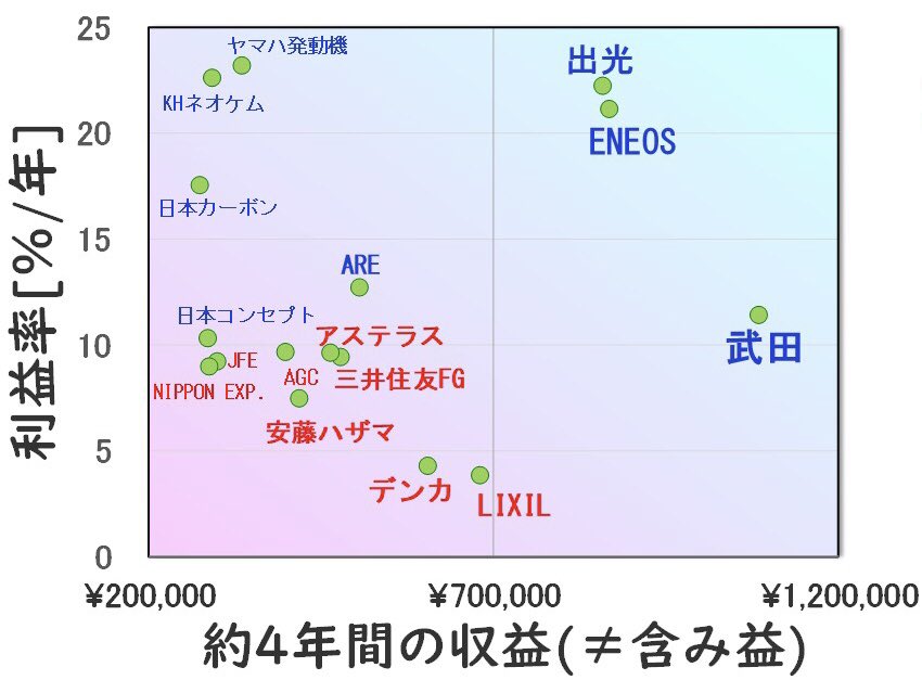 またお6793 (@TOsSTduC4L56786) / Posts / X