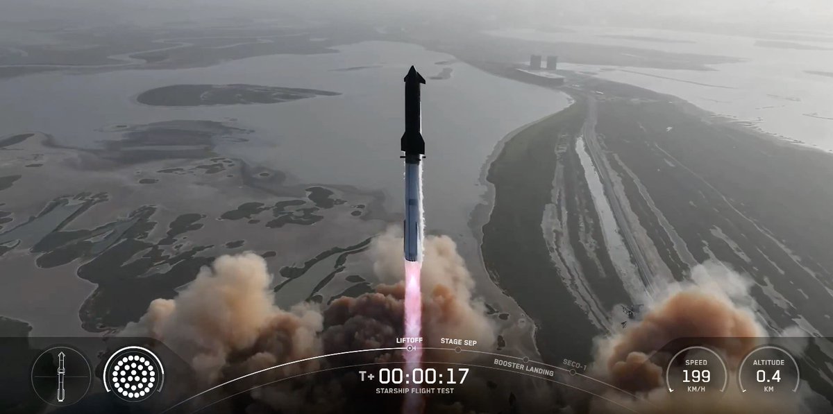 🇺🇸 🚀 Starship Flight 10 nadchodzi, jest i raport z Flight 9

25.08 01:30 naszego czasu - to data NET 10 lotu testowego Starshipa. SpaceX wrzuciło właśnie jego rozkład jazdy i streszczenie raportów o problemach odnotowanych we Flight 9 oraz teście statycznym Shipa 36.

1/15